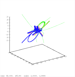 a complex 3-body enconter with exchange