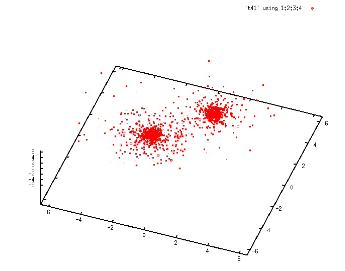 merging double cluster in violent relaxation