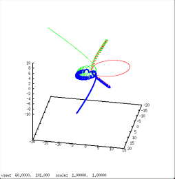 3-body encounter with exchange