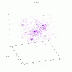 Struktur nach 12 Milliarden Jahren. Kantenlänge des Würfels ca. 150 MPc